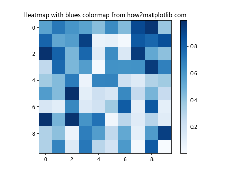 如何在Matplotlib中使用blues颜色映射