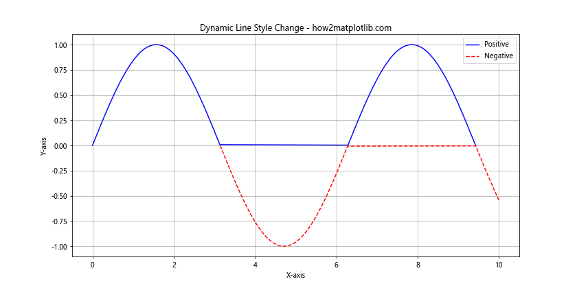 Matplotlib 线型选项详解