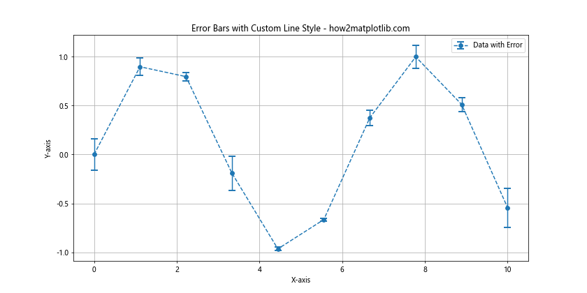 Matplotlib 线型选项详解