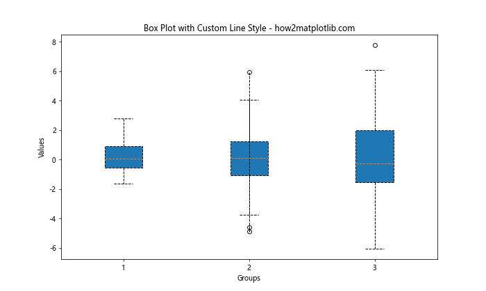 Matplotlib 线型选项详解