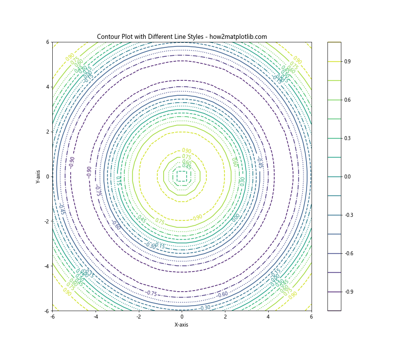 Matplotlib 线型选项详解