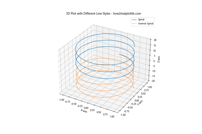 Matplotlib 线型选项详解