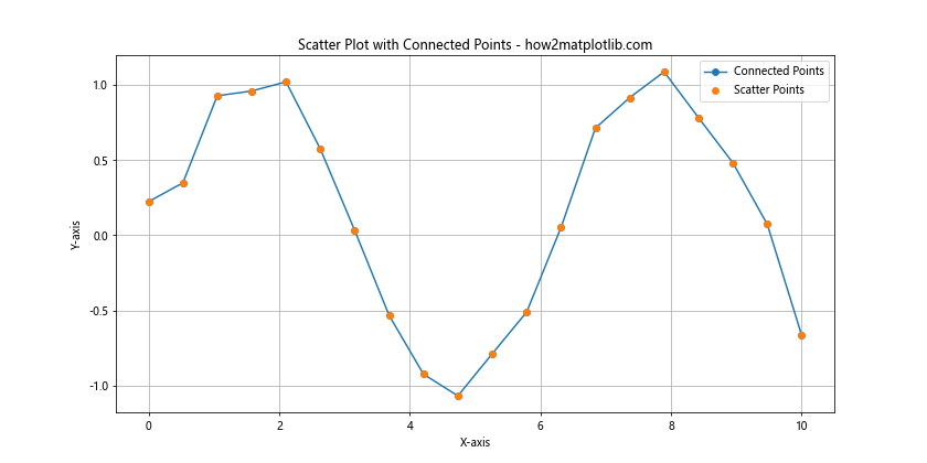 Matplotlib 线型选项详解