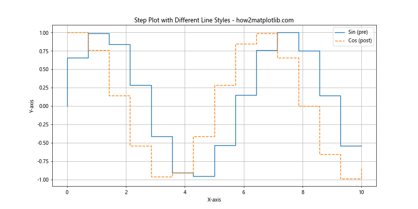 Matplotlib 线型选项详解