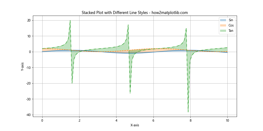 Matplotlib 线型选项详解