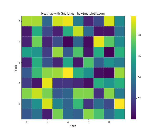 Matplotlib 线型选项详解