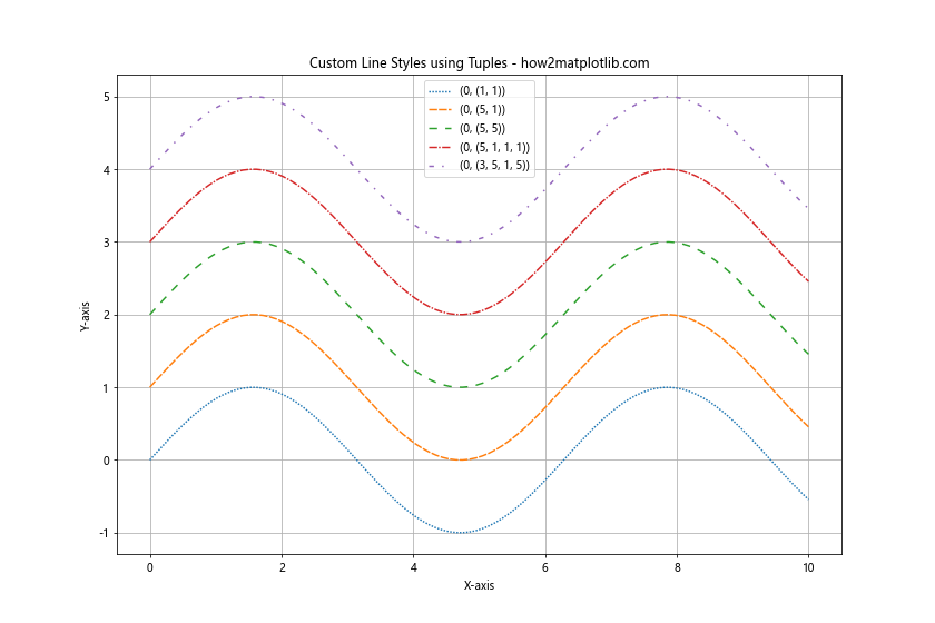 Matplotlib 线型选项详解