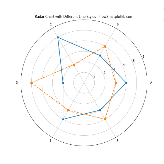 Matplotlib 线型选项详解