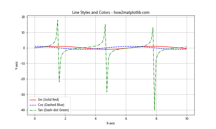 Matplotlib 线型选项详解