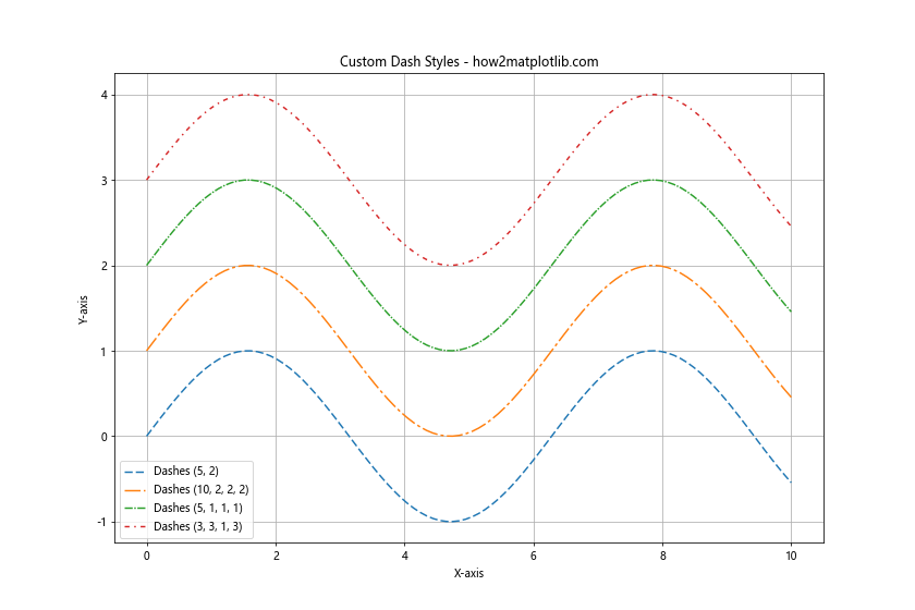 Matplotlib 线型选项详解