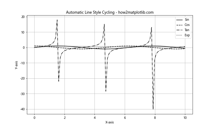 Matplotlib 线型选项详解