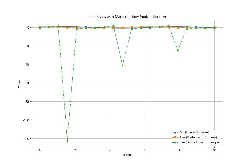 Matplotlib 线型选项详解