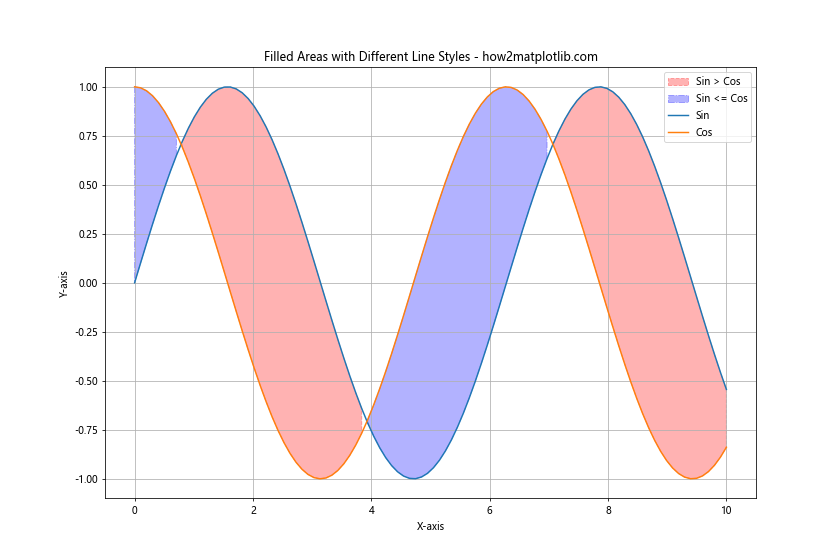 Matplotlib 线型选项详解