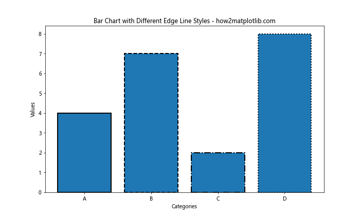 Matplotlib 线型选项详解