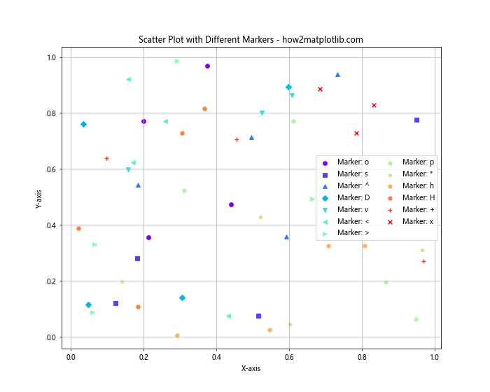 Matplotlib散点图标记样式的全面指南