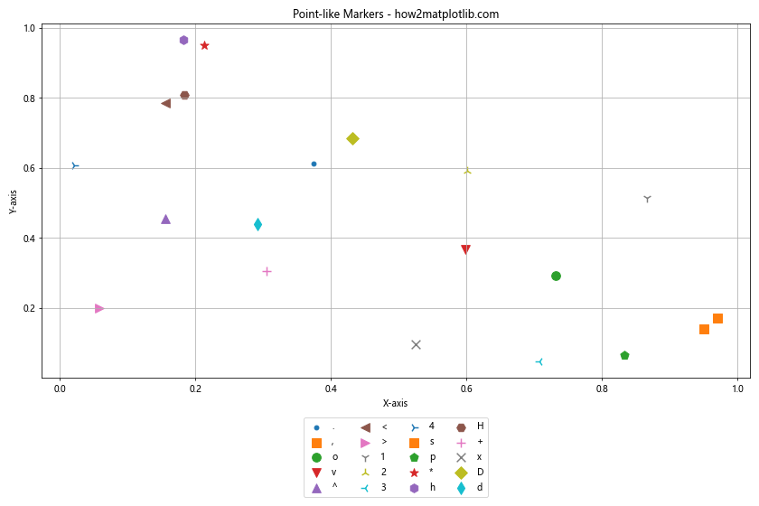 Matplotlib散点图标记样式的全面指南