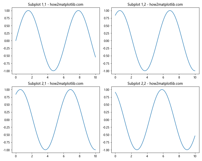 Matplotlib 子图布局与不同大小的高级技巧