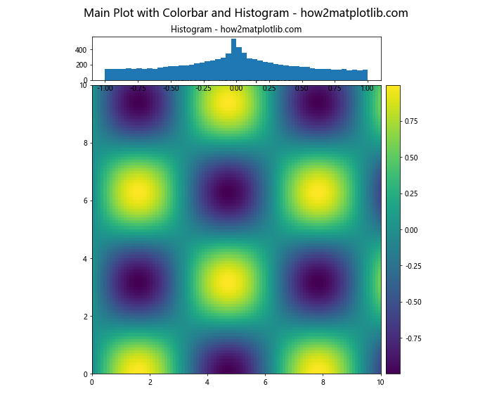 Matplotlib 子图布局与不同大小的高级技巧