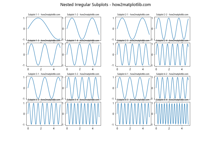 Matplotlib 子图布局与不同大小的高级技巧