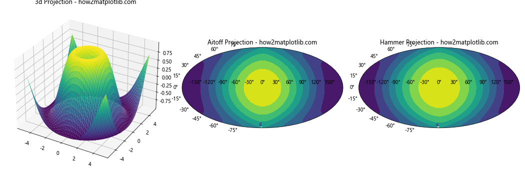 Matplotlib中使用plot_surface绘制三维表面图