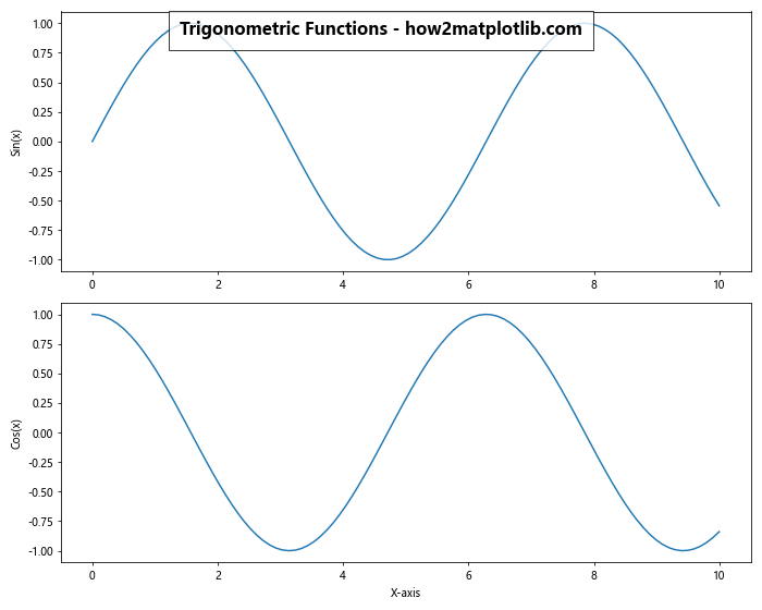 Matplotlib 标题内置于图表中的高级技巧