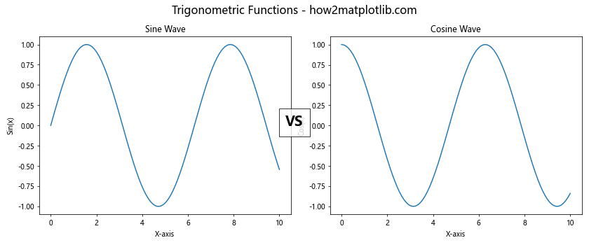 Matplotlib 标题内置于图表中的高级技巧