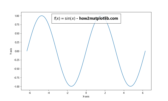 Matplotlib 标题内置于图表中的高级技巧