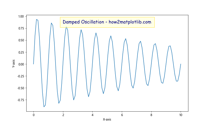 Matplotlib 标题内置于图表中的高级技巧