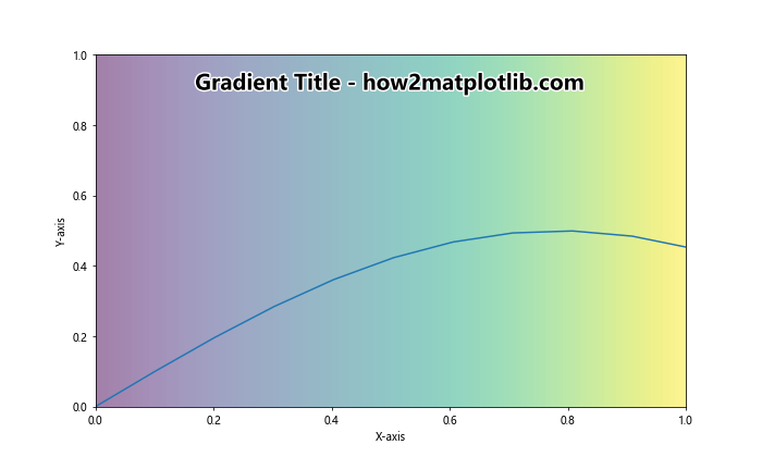 Matplotlib 标题内置于图表中的高级技巧