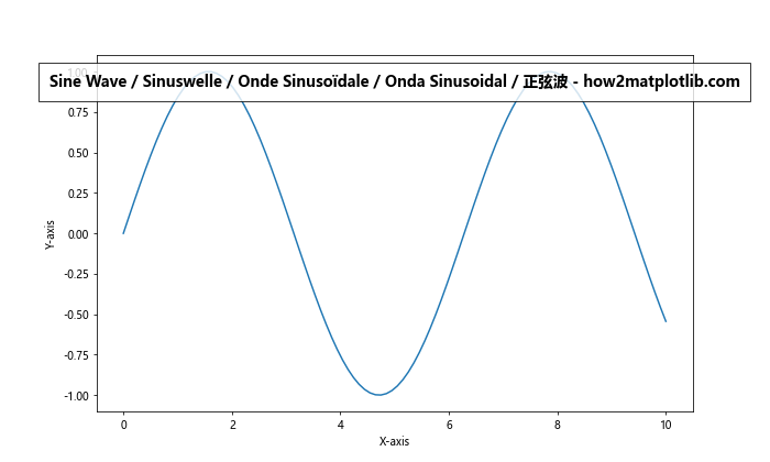 Matplotlib 标题内置于图表中的高级技巧