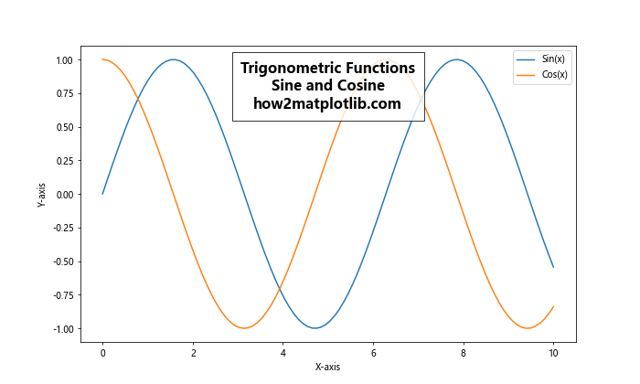 Matplotlib 标题内置于图表中的高级技巧