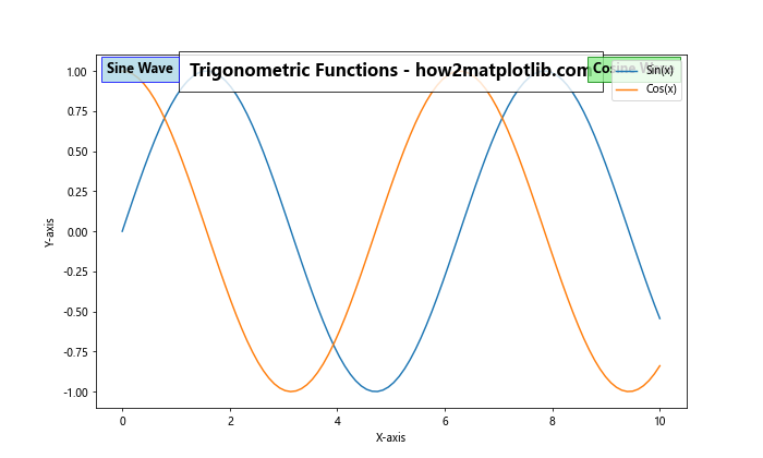 Matplotlib 标题内置于图表中的高级技巧