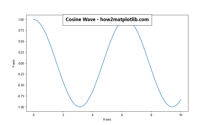 Matplotlib 标题内置于图表中的高级技巧