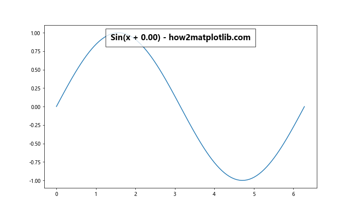 Matplotlib 标题内置于图表中的高级技巧