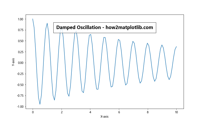 Matplotlib 标题内置于图表中的高级技巧