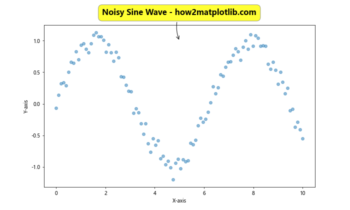 Matplotlib 标题内置于图表中的高级技巧