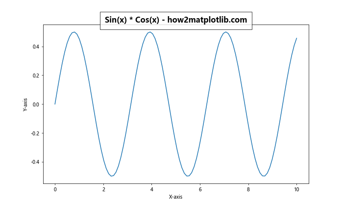 Matplotlib 标题内置于图表中的高级技巧