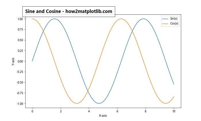 Matplotlib 标题内置于图表中的高级技巧