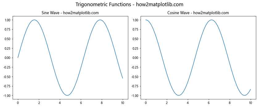 Matplotlib 子图标题的高级应用