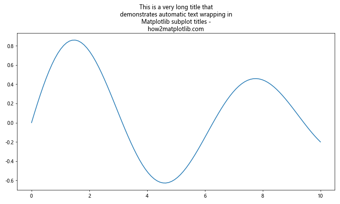 Matplotlib 子图标题的高级应用