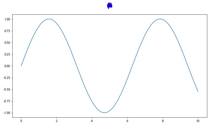 Matplotlib 子图标题的高级应用