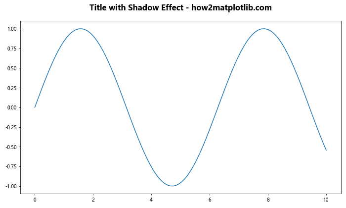 Matplotlib 子图标题的高级应用