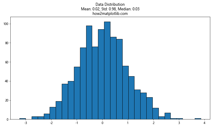 Matplotlib 子图标题的高级应用