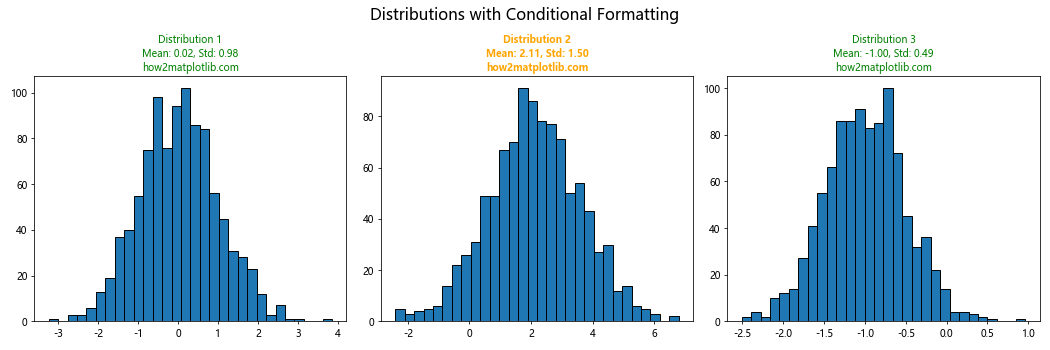 Matplotlib 子图标题的高级应用