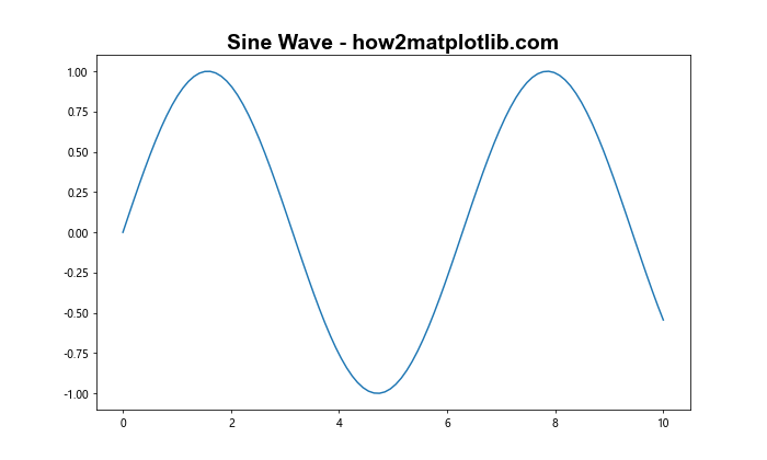 Matplotlib 子图标题的高级应用