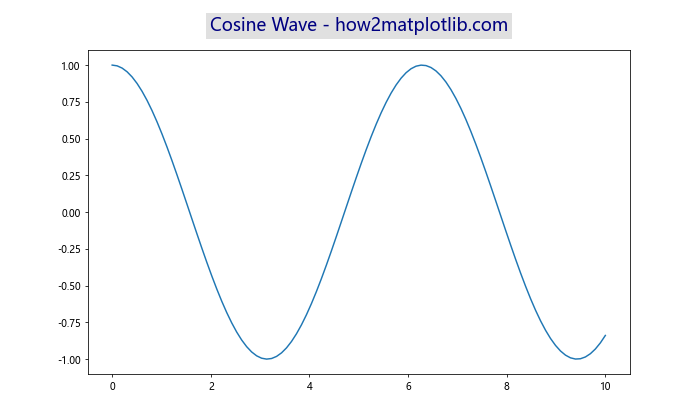 Matplotlib 子图标题的高级应用