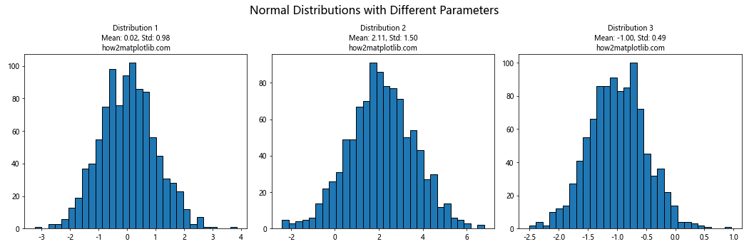 Matplotlib 子图标题的高级应用