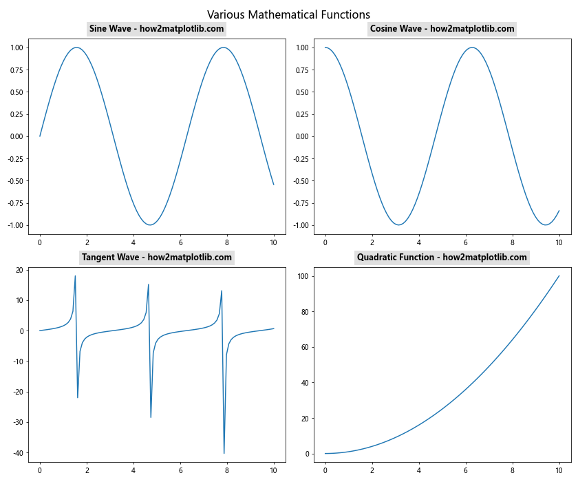 Matplotlib 子图标题的高级应用