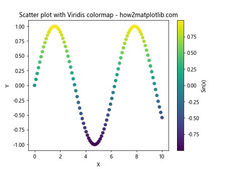 Matplotlib 色彩映射与颜色使用全面指南