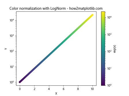 Matplotlib 色彩映射与颜色使用全面指南